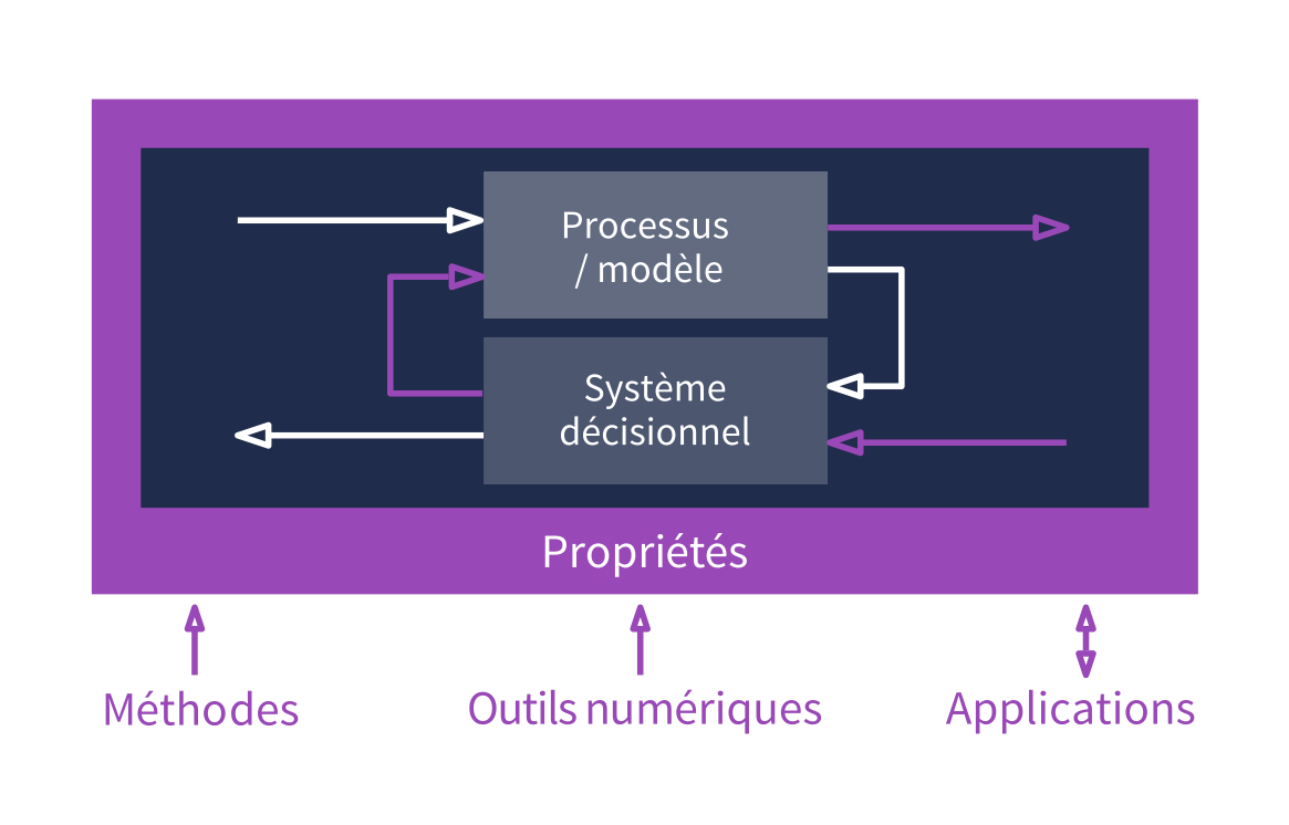 schema MACS